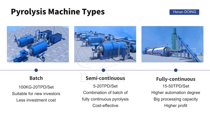 plastic pyrolysis technology