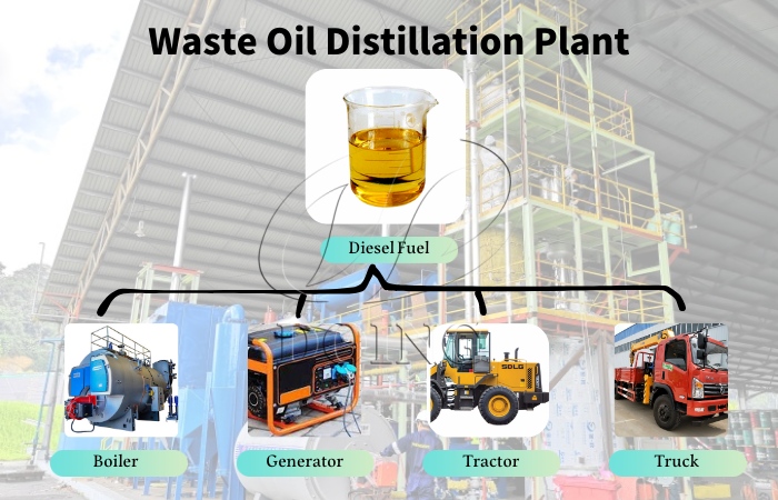DOING pyrolysis oil distillation plant