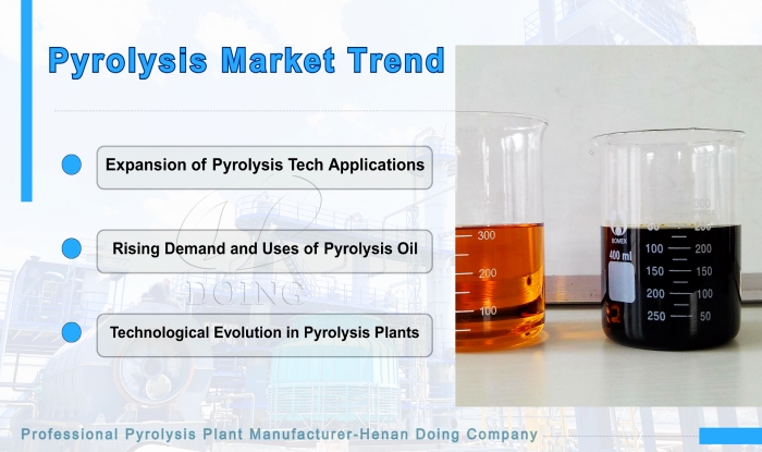 DOING waste pyrolysis plant