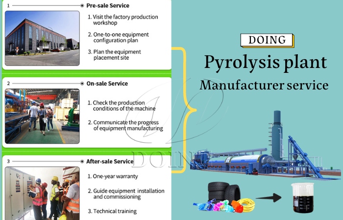 DOING plastic pyrolysis machine