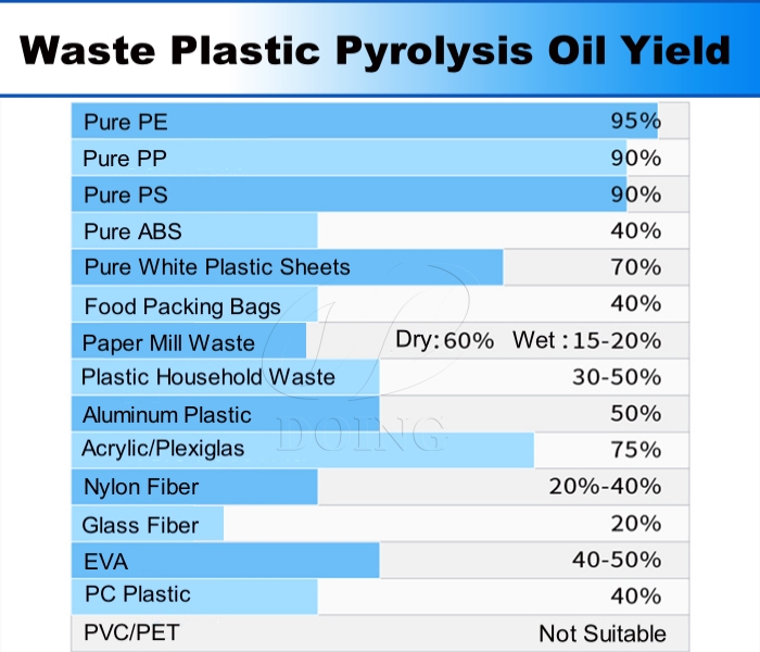 Polyethylene plastic waste recycling ways