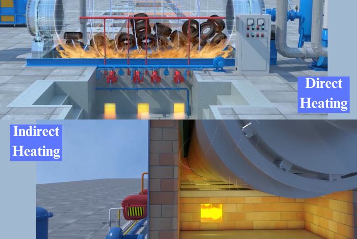 DOING pyrolysis reactor