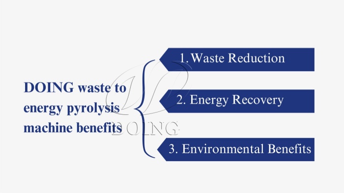 DOING waste plastic pyrolysis plant
