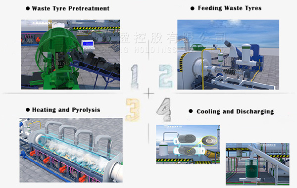 waste tire pyrolysis plant